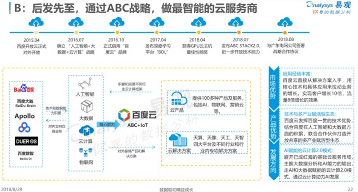 云計算回歸技術本質(zhì)百度云技術+落地雙輪驅(qū)動打造ABC最強生態(tài)